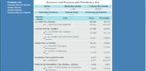 14-08-23-Captura-resultado-elecciones